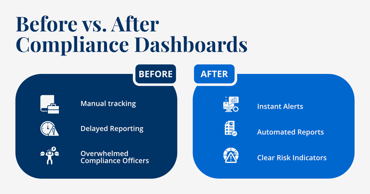 The Compliance Dashboard Revolution: From Data Overload to Actionable Insights - Image 3
