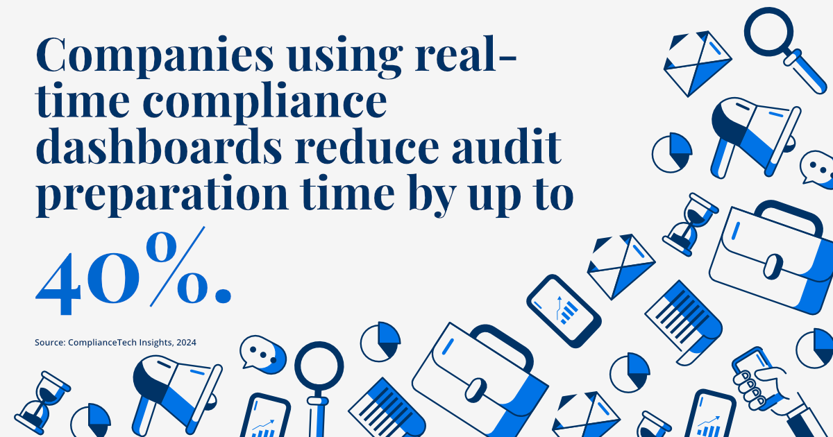 The Compliance Dashboard Revolution: From Data Overload to Actionable Insights - Image 4