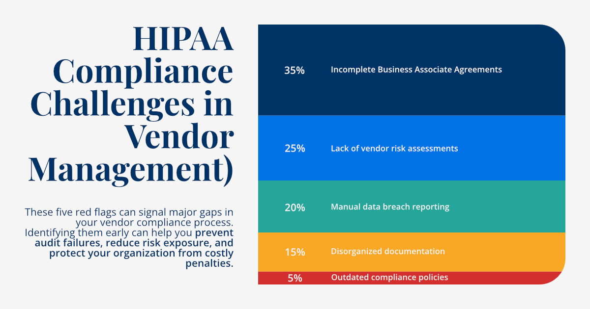 How Healthcare Organizations Can Streamline HIPAA Vendor Compliance - Image 2