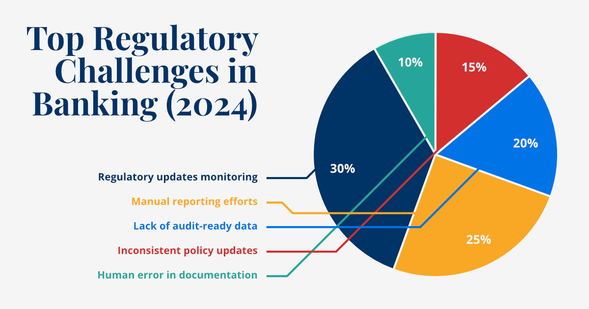 Regulatory Compliance in Banking: Using AI to Stay Ahead of Changing Requirements - Image 2