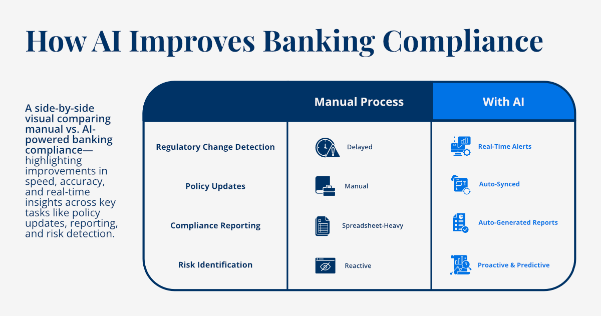 Regulatory Compliance in Banking: Using AI to Stay Ahead of Changing Requirements - Image 3