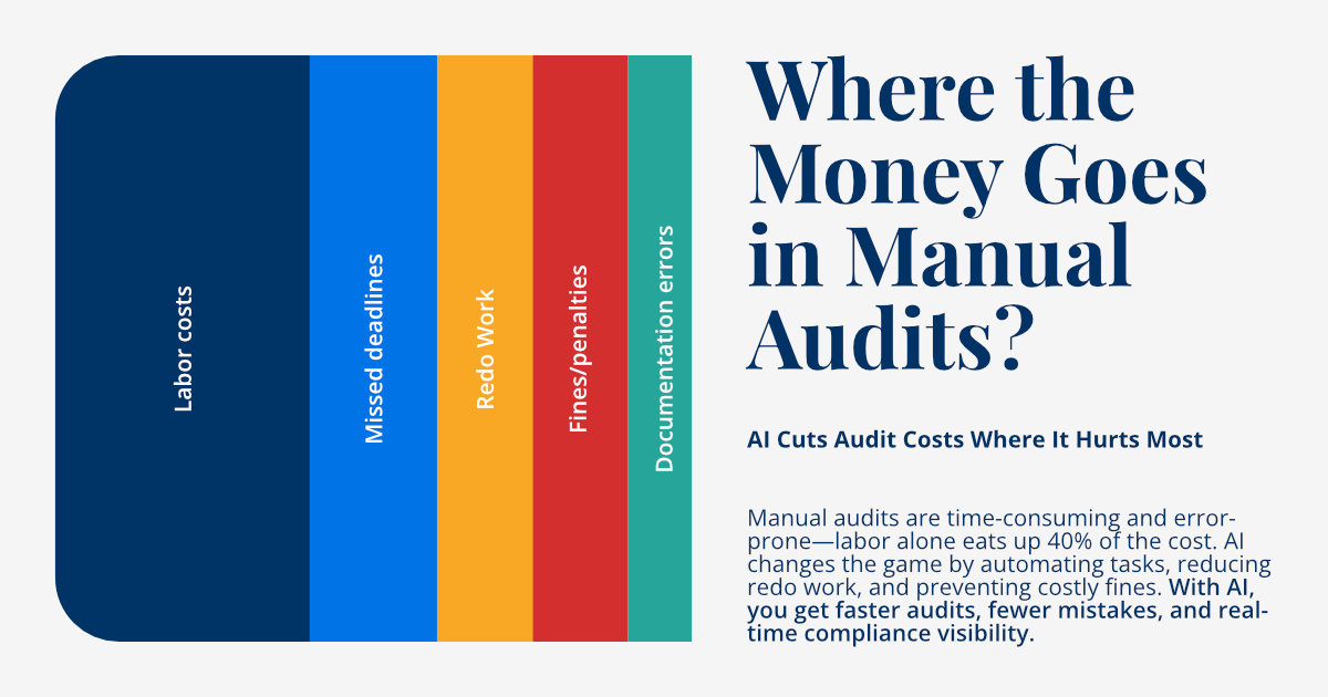 The True Cost of Manual Vendor Audits: How AI is Changing the Game - Image 3