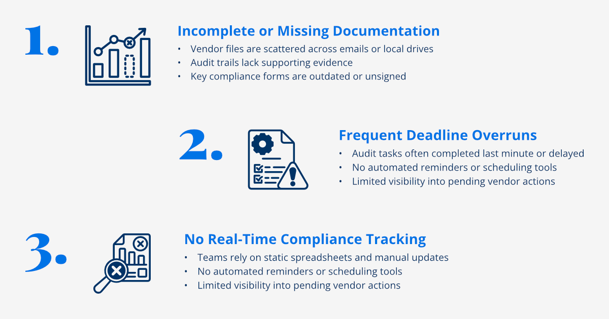 5 Warning Signs Your Vendor Compliance Process Is Putting You at Risk - Image 2
